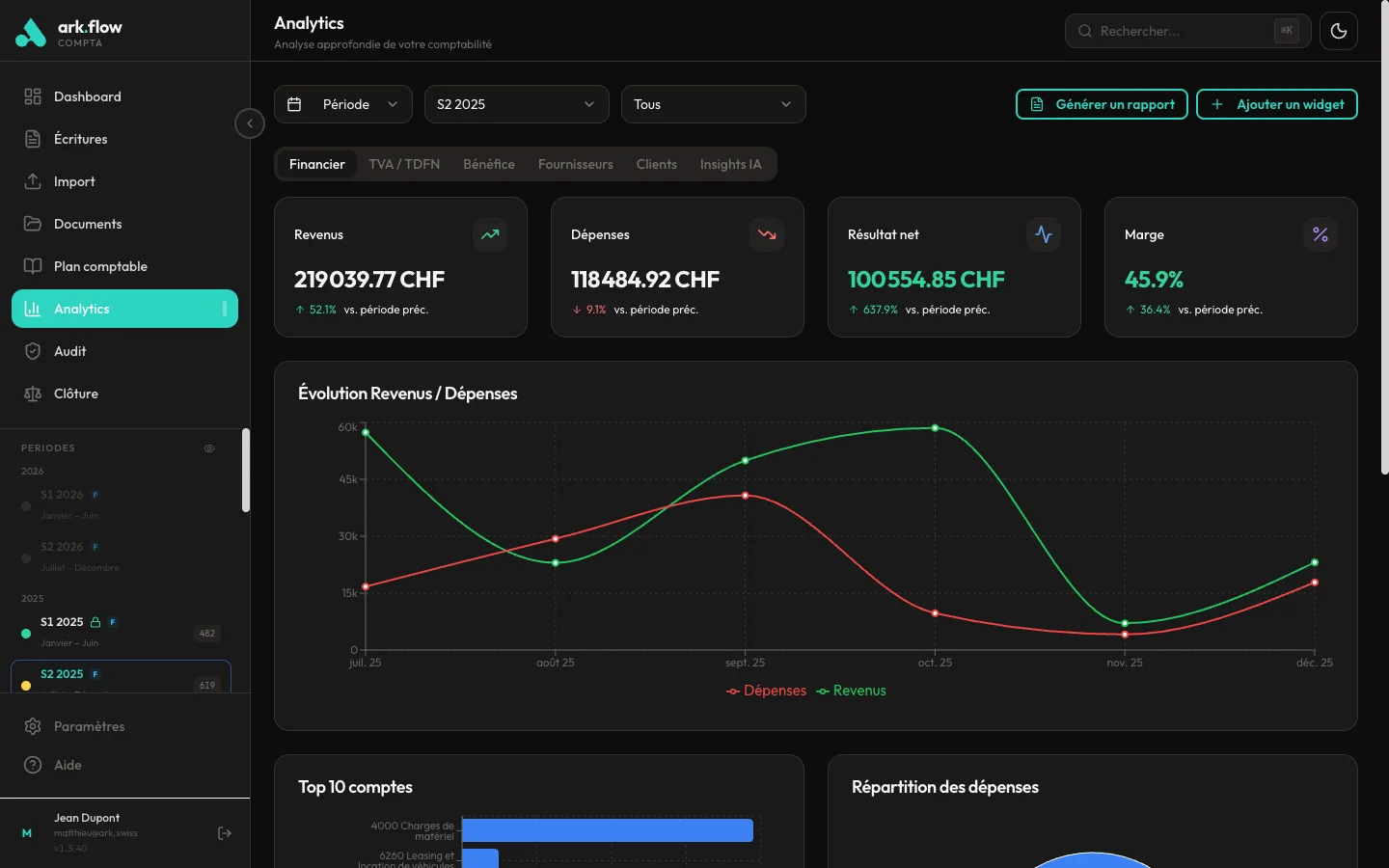 ark.flow compta — Analytics et tendances