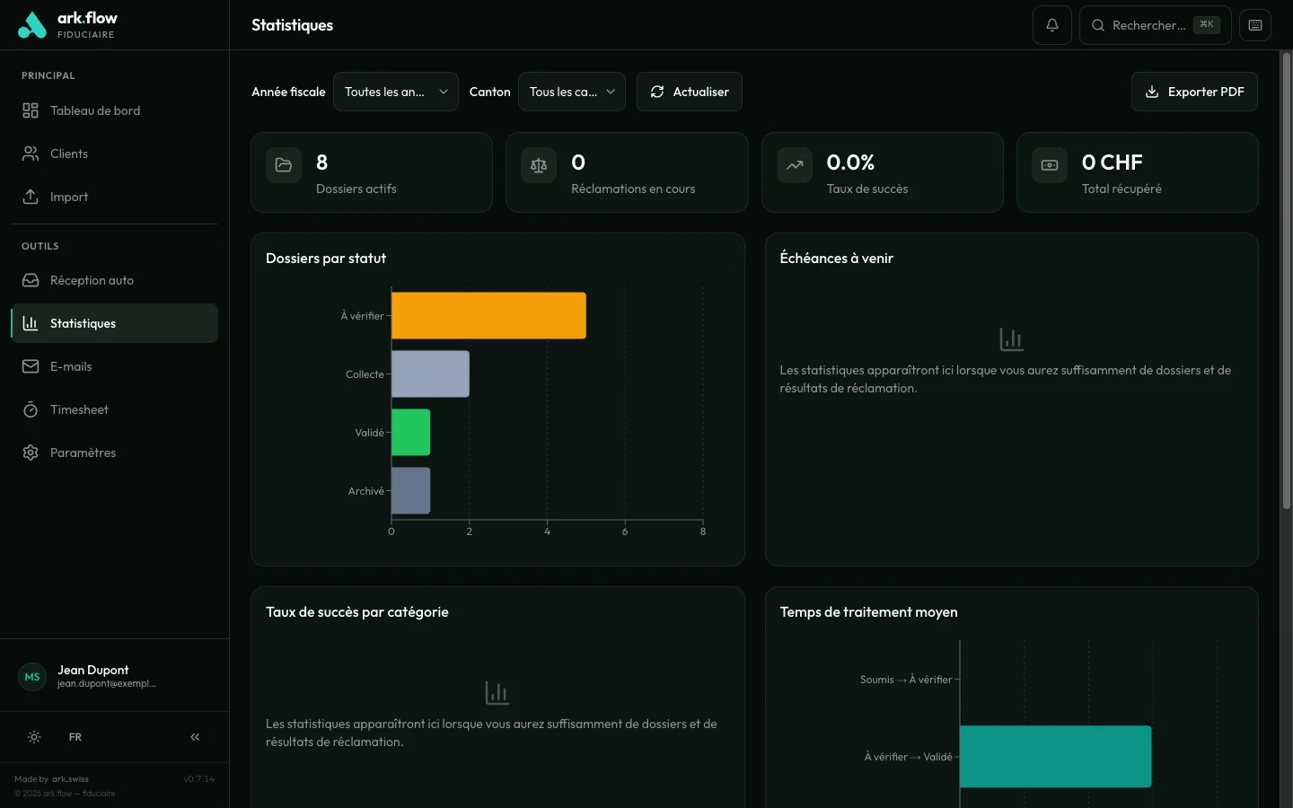 ark.flow fiduciaire — Statistiques et KPIs