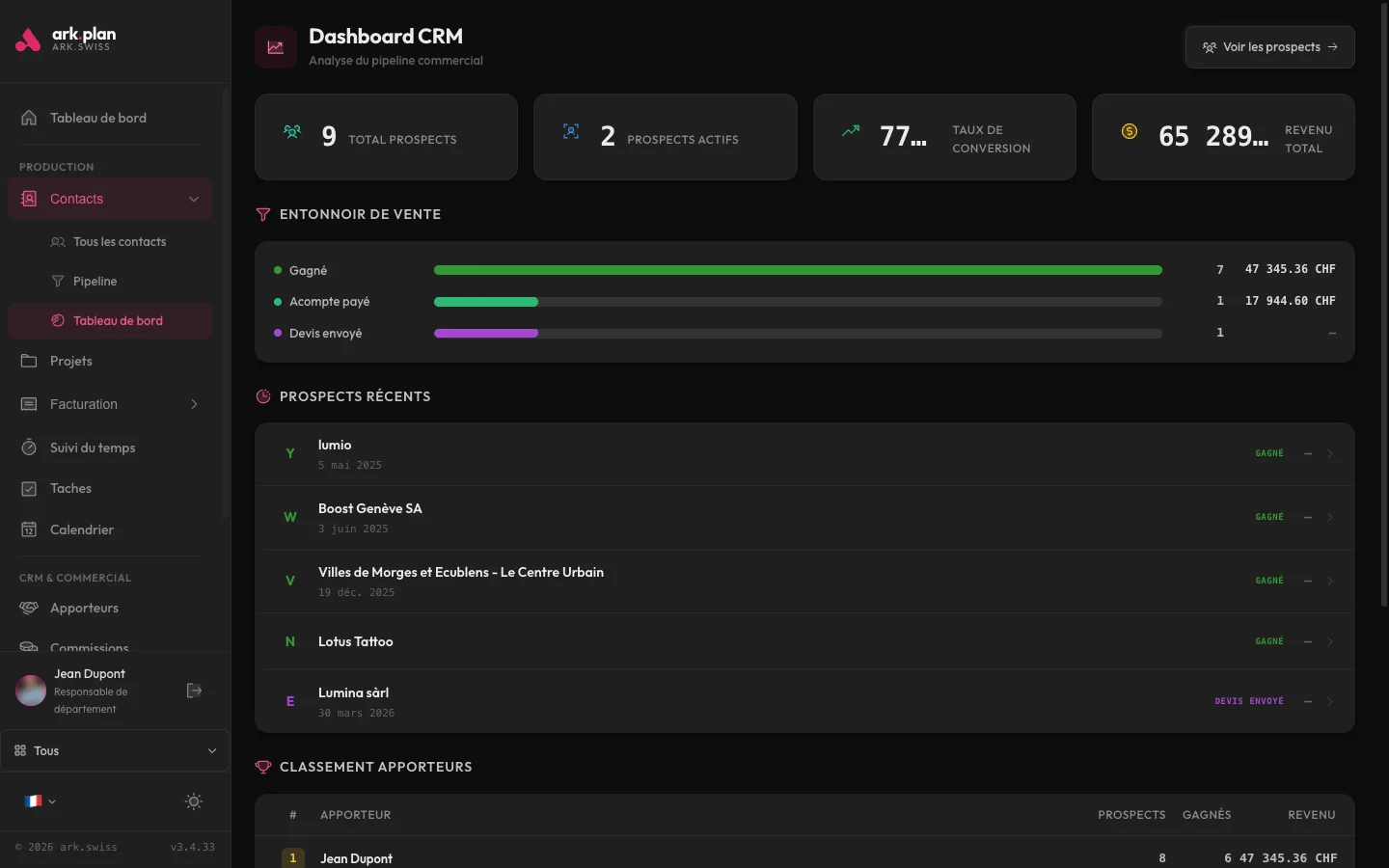 ark.plan — Dashboard CRM avec entonnoir de conversion