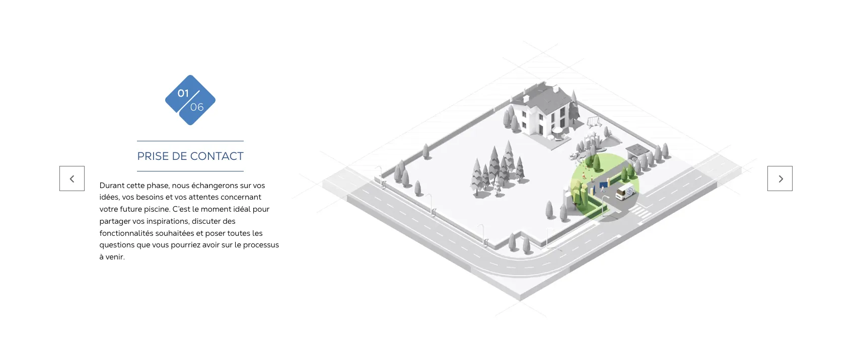 Label Bleu - Étude de cas piscine