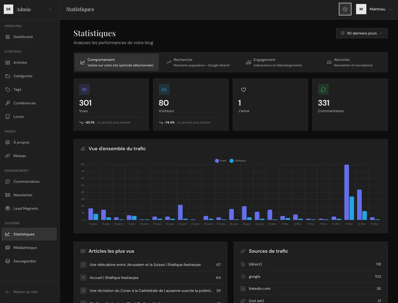 Blog SK - Statistiques trafic